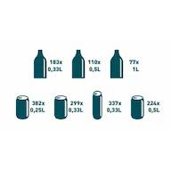 Capaciteit drankenkoelkast: flessen en blikjes